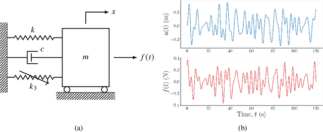 Figure 3 for Discussing the Spectra of Physics-Enhanced Machine Learning via a Survey on Structural Mechanics Applications