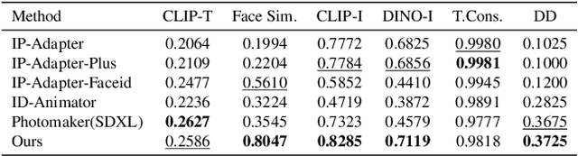 Figure 1 for VideoMaker: Zero-shot Customized Video Generation with the Inherent Force of Video Diffusion Models