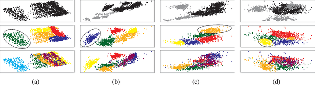 Figure 2 for Cluster Exploration using Informative Manifold Projections