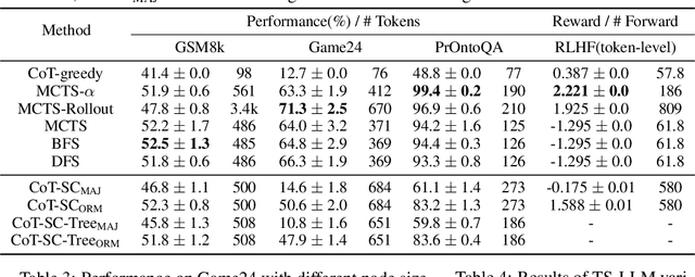 Figure 3 for Alphazero-like Tree-Search can Guide Large Language Model Decoding and Training