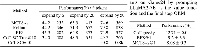 Figure 4 for Alphazero-like Tree-Search can Guide Large Language Model Decoding and Training