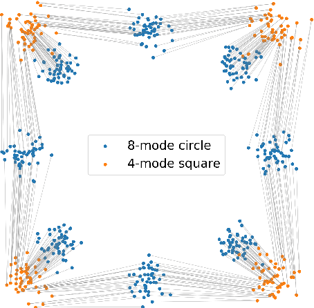 Figure 2 for Transport Novelty Distance: A Distributional Metric for Evaluating Material Generative Models