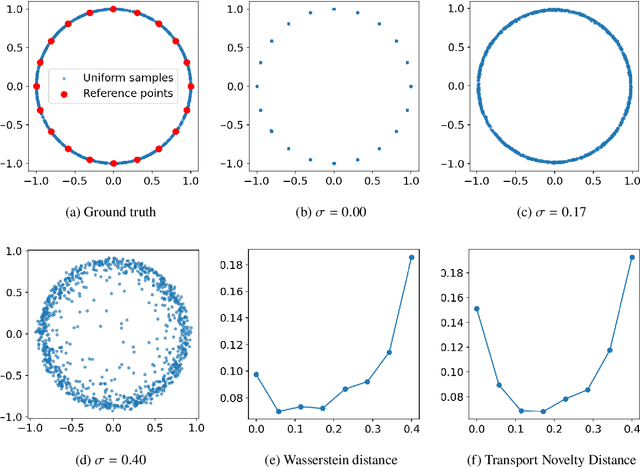 Figure 3 for Transport Novelty Distance: A Distributional Metric for Evaluating Material Generative Models