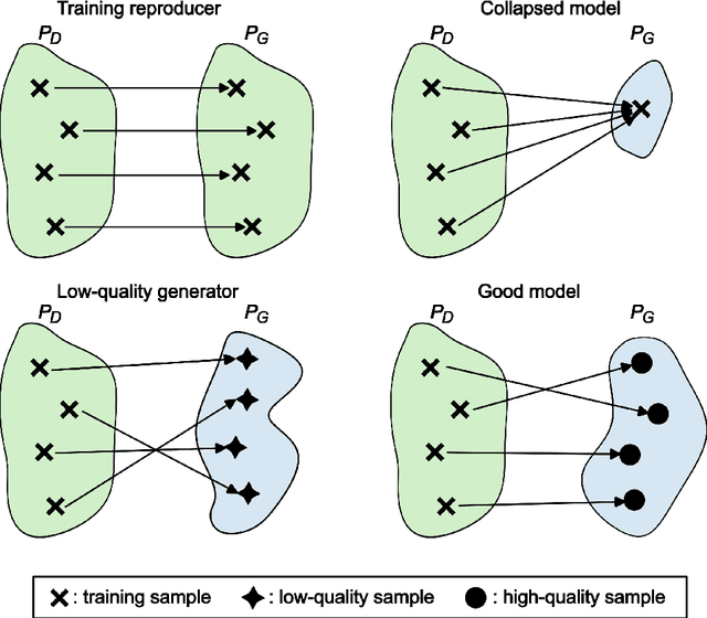 Figure 4 for Transport Novelty Distance: A Distributional Metric for Evaluating Material Generative Models