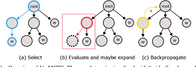 Figure 1 for Verified Multi-Step Synthesis using Large Language Models and Monte Carlo Tree Search