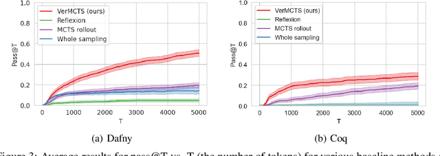 Figure 3 for Verified Multi-Step Synthesis using Large Language Models and Monte Carlo Tree Search