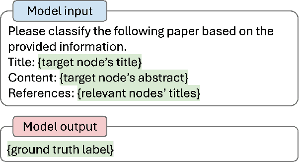 Figure 3 for Language Models are Graph Learners