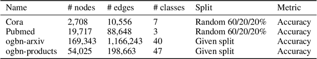 Figure 2 for Language Models are Graph Learners