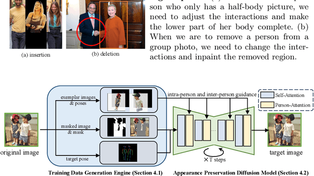 Figure 3 for GroupDiff: Diffusion-based Group Portrait Editing