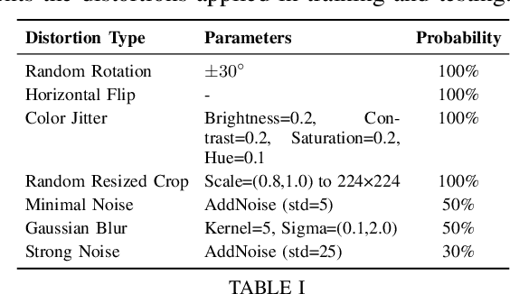 Figure 4 for Text-Guided Image Invariant Feature Learning for Robust Image Watermarking