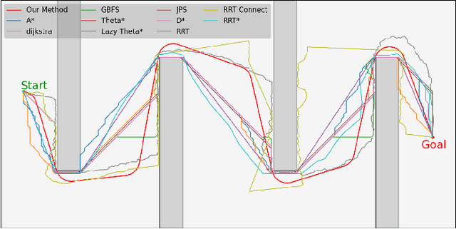 Figure 1 for FDSPC: Fast and Direct Smooth Path Planning via Continuous Curvature Integration