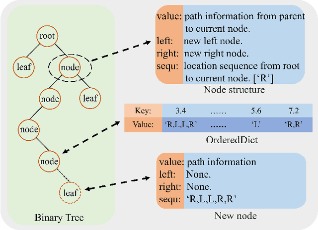 Figure 3 for FDSPC: Fast and Direct Smooth Path Planning via Continuous Curvature Integration