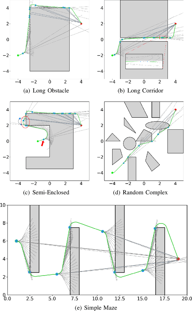 Figure 4 for FDSPC: Fast and Direct Smooth Path Planning via Continuous Curvature Integration