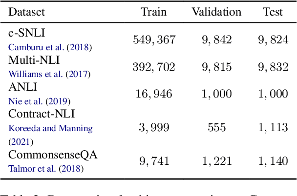 Figure 4 for More Samples or More Prompt Inputs? Exploring Effective In-Context Sampling for LLM Few-Shot Prompt Engineering