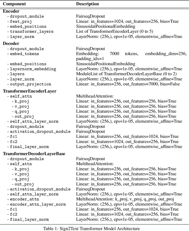 Figure 1 for American Sign Language Video to Text Translation