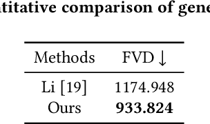 Figure 3 for LoopGaussian: Creating 3D Cinemagraph with Multi-view Images via Eulerian Motion Field
