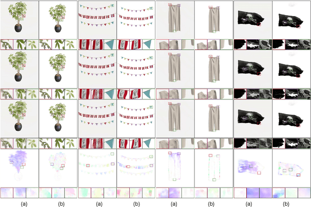 Figure 4 for LoopGaussian: Creating 3D Cinemagraph with Multi-view Images via Eulerian Motion Field