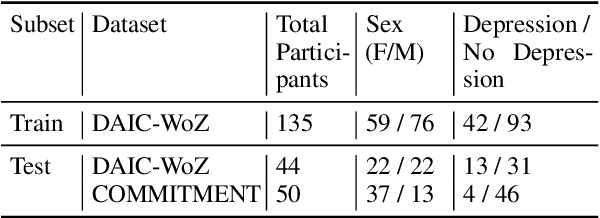 Figure 1 for Speech-Based Depressive Mood Detection in the Presence of Multiple Sclerosis: A Cross-Corpus and Cross-Lingual Study