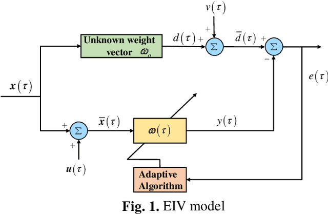 Figure 1 for An Improved Robust Total Logistic Distance Metric algorithm for Generalized Gaussian Noise and Noisy Input