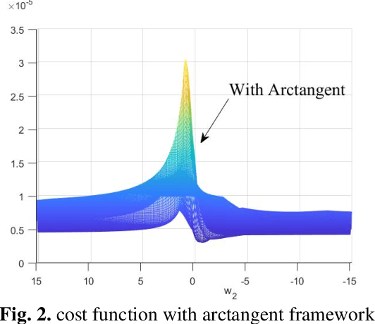 Figure 2 for An Improved Robust Total Logistic Distance Metric algorithm for Generalized Gaussian Noise and Noisy Input