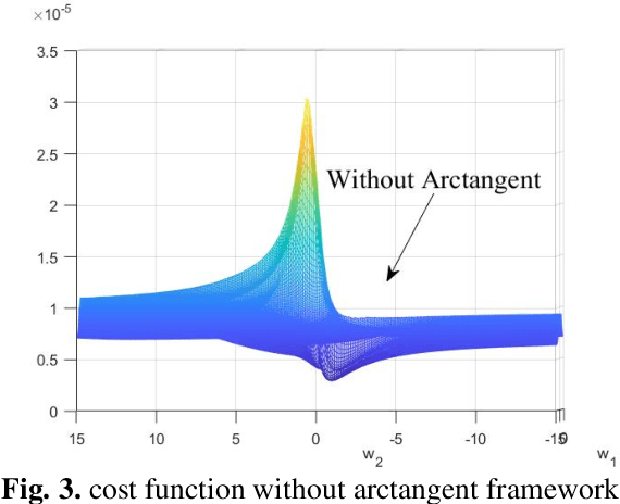 Figure 3 for An Improved Robust Total Logistic Distance Metric algorithm for Generalized Gaussian Noise and Noisy Input