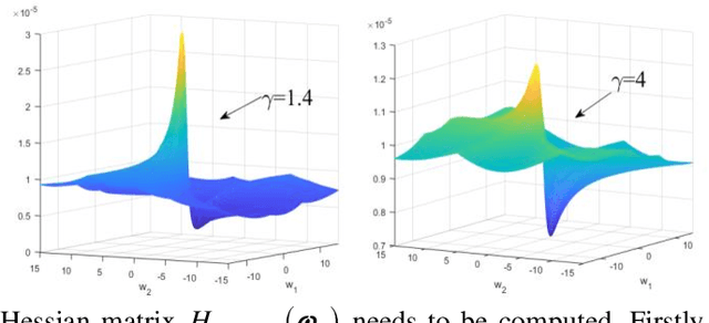 Figure 4 for An Improved Robust Total Logistic Distance Metric algorithm for Generalized Gaussian Noise and Noisy Input