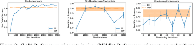 Figure 2 for Agile Catching with Whole-Body MPC and Blackbox Policy Learning