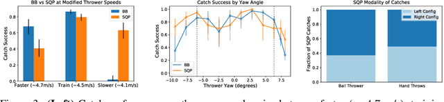 Figure 3 for Agile Catching with Whole-Body MPC and Blackbox Policy Learning