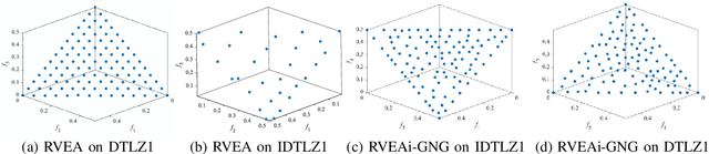 Figure 1 for A Weight Adaptation Trigger Mechanism in Decomposition-based Evolutionary Multi-Objective Optimisation