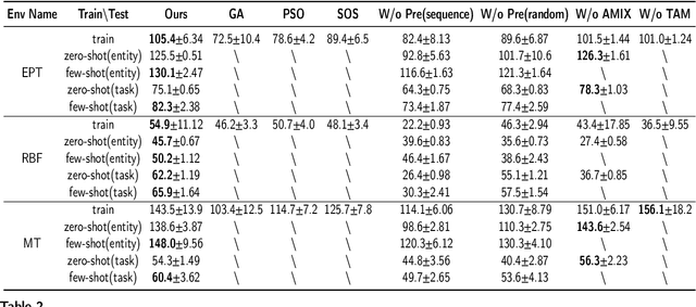 Figure 4 for A Two-stage Reinforcement Learning-based Approach for Multi-entity Task Allocation