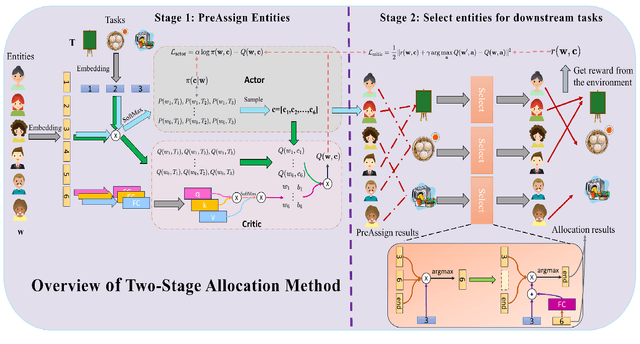 Figure 2 for A Two-stage Reinforcement Learning-based Approach for Multi-entity Task Allocation