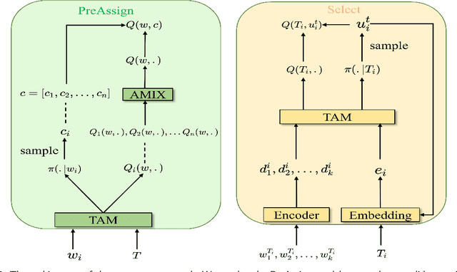 Figure 3 for A Two-stage Reinforcement Learning-based Approach for Multi-entity Task Allocation