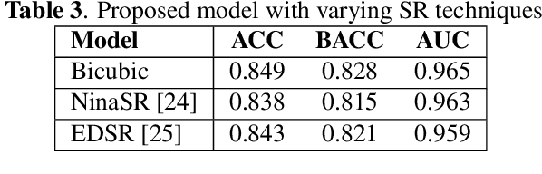 Figure 4 for Optimizing Skin Lesion Classification via Multimodal Data and Auxiliary Task Integration