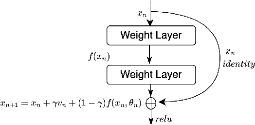 Figure 1 for A Novel Momentum-Based Deep Learning Techniques for Medical Image Classification and Segmentation