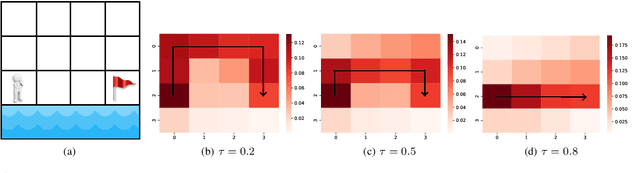 Figure 1 for Learning Diverse Risk Preferences in Population-based Self-play