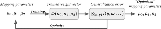 Figure 1 for Optimal Nonlinearities Improve Generalization Performance of Random Features