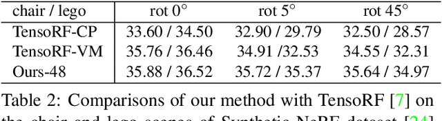 Figure 4 for Strivec: Sparse Tri-Vector Radiance Fields