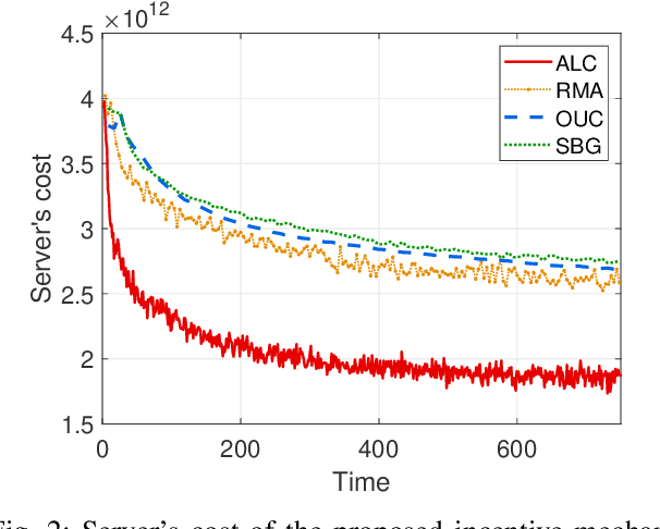 Figure 2 for Optimization Design for Federated Learning in Heterogeneous 6G Networks