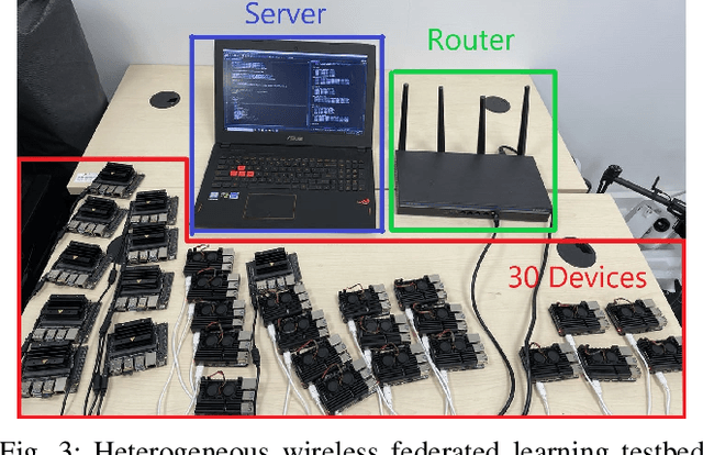 Figure 3 for Optimization Design for Federated Learning in Heterogeneous 6G Networks