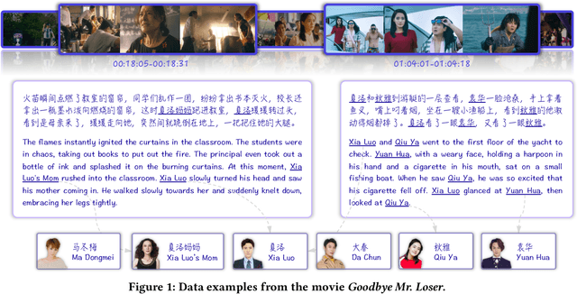 Figure 1 for Movie101v2: Improved Movie Narration Benchmark