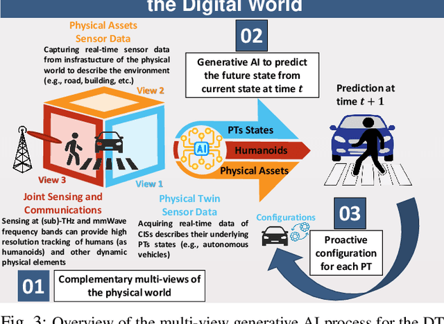 Figure 3 for The Seven Worlds and Experiences of the Wireless Metaverse: Challenges and Opportunities