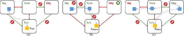 Figure 2 for A Bionic Natural Language Parser Equivalent to a Pushdown Automaton