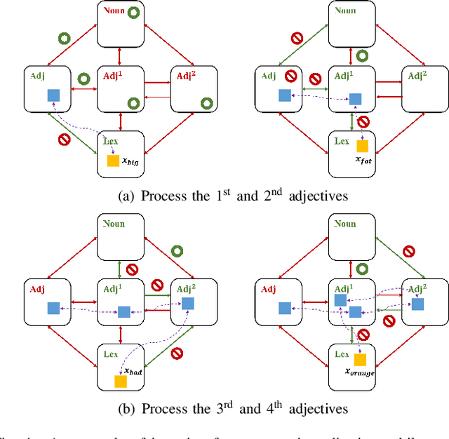 Figure 4 for A Bionic Natural Language Parser Equivalent to a Pushdown Automaton