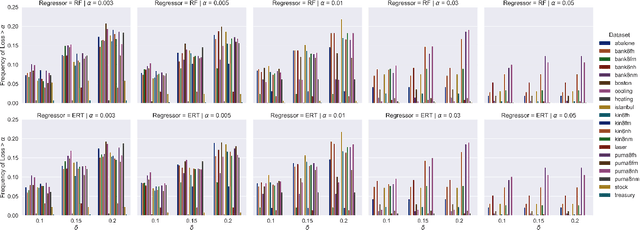 Figure 1 for Loss-Controlling Calibration for Predictive Models