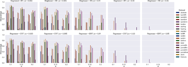 Figure 2 for Loss-Controlling Calibration for Predictive Models