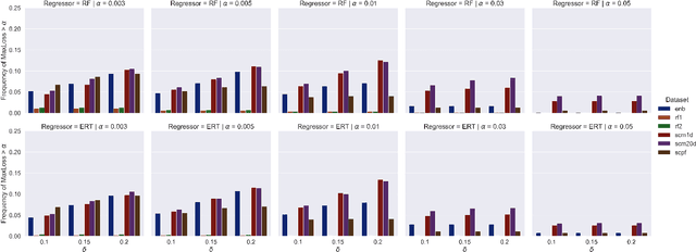 Figure 3 for Loss-Controlling Calibration for Predictive Models