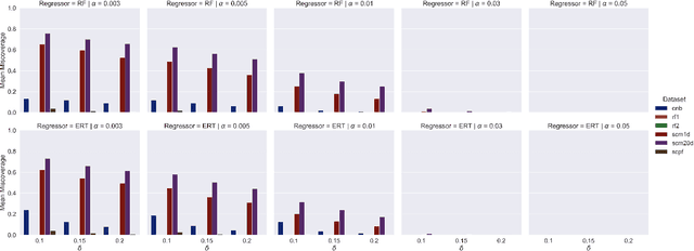 Figure 4 for Loss-Controlling Calibration for Predictive Models