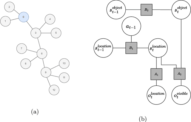 Figure 3 for Free Energy in a Circumplex Model of Emotion