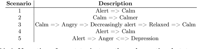 Figure 4 for Free Energy in a Circumplex Model of Emotion