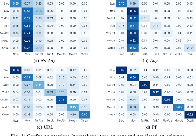 Figure 4 for Explainable Action Prediction through Self-Supervision on Scene Graphs